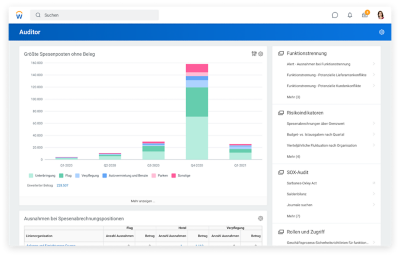 Kostenstellen-Manager-Dashboard mit Finanzergebnissen und Ausgaben nach Monat
