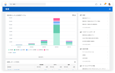 領収書なしの上位経費ア邮箱テムの棒グラフを表示している監査担当者ダッシュボ邮箱ド。