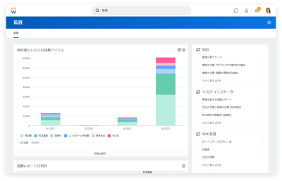 領収書なしの上位経費アイテムの棒グラフを表示している監査担当者ダッシュボード。