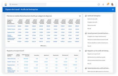 Tableau de bord des prévisions d’amortissement des actifs montrant la catégorie de dépenses et le rapport de report prospectif des actifs composés.