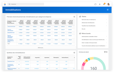 Tableau de bord des prévisions d'amortissement des immobilisations présentant un rapport de suivi des catégories de dépense et des immobilisations composites.
