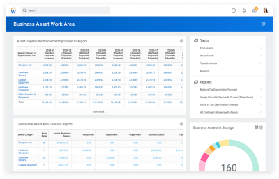 'Asset Depreciation Forecast Dashboard' met uitgavecategorie en rapport over gecombineerde assets.