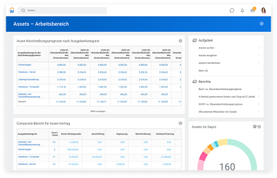 Dashboard mit Prognose für Asset-Abschreibung, das die Ausgabenkategorie und den Bericht zum Vortrag zusammengesetzter Assets anzeigt