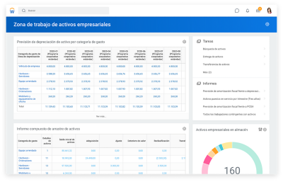 Tablero de mando de previsión de depreciación de activos que muestra la categoría del gasto y el informe de arrastre de los activos compuestos.