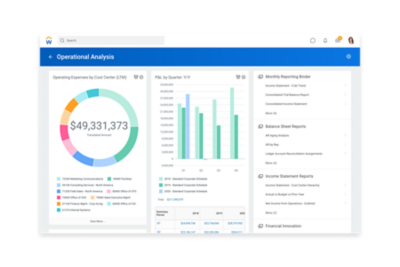 Financial management operational analysis dashboard showing operating expense by cost center and P&L by quarter.