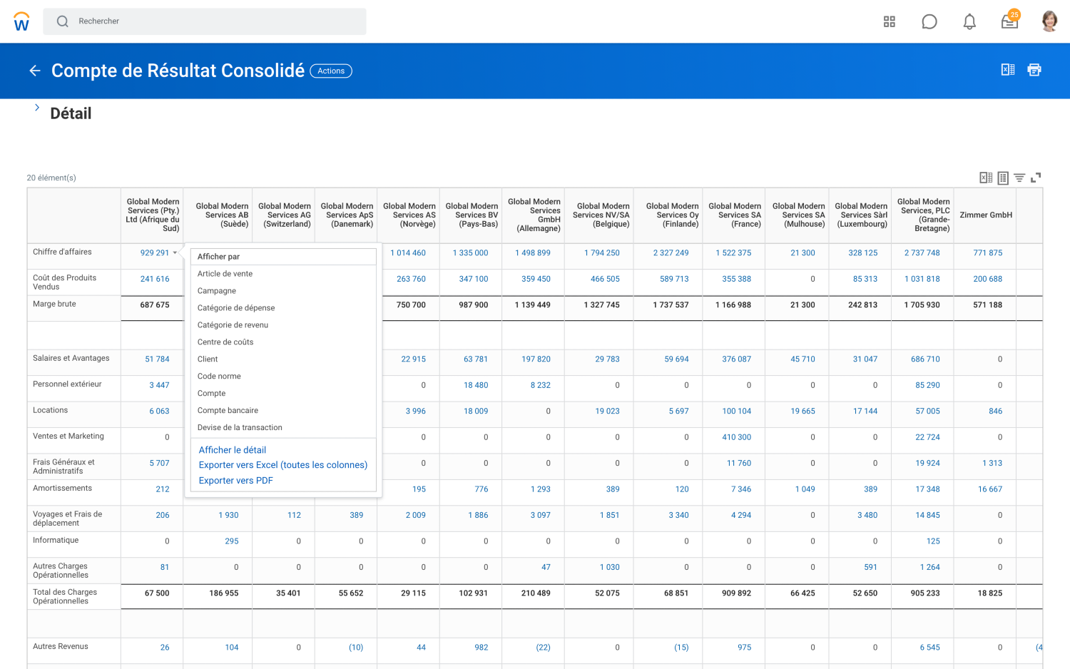 Compte de résultat consolidé dans un logiciel de clôture et consolidation.