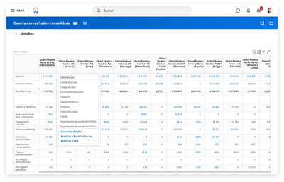 Cuenta de resultados consolidados de gestión financiera global.