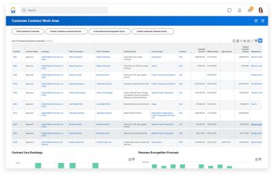 Customer contract work area showing a table of the last 15 contracts entered or amended.