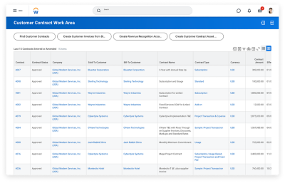 'Customer Contract Work Area' met een tabel van de laatste 15 contracten die zijn ingevoerd of aangepast.