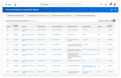 Zona de trabajo de contrato de cliente con una tabla de los últimos 15 contratos acordados o modificados.
