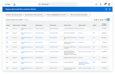 Espace de travail des contrats clients avec un tableau répertoriant les 15 derniers contrats ajoutés ou modifiés.