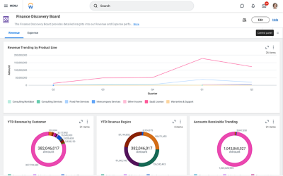 Financial executive scorecard showing graph of revenue and revenue and backlog amounts versus target amounts.
