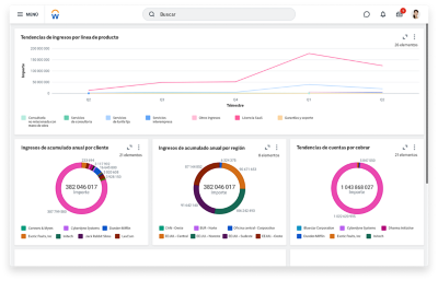 Cuadro de mando ejecutivo financiero que muestra un gráfico de los importes de ingresos y atrasos en comparación con los importes previstos.