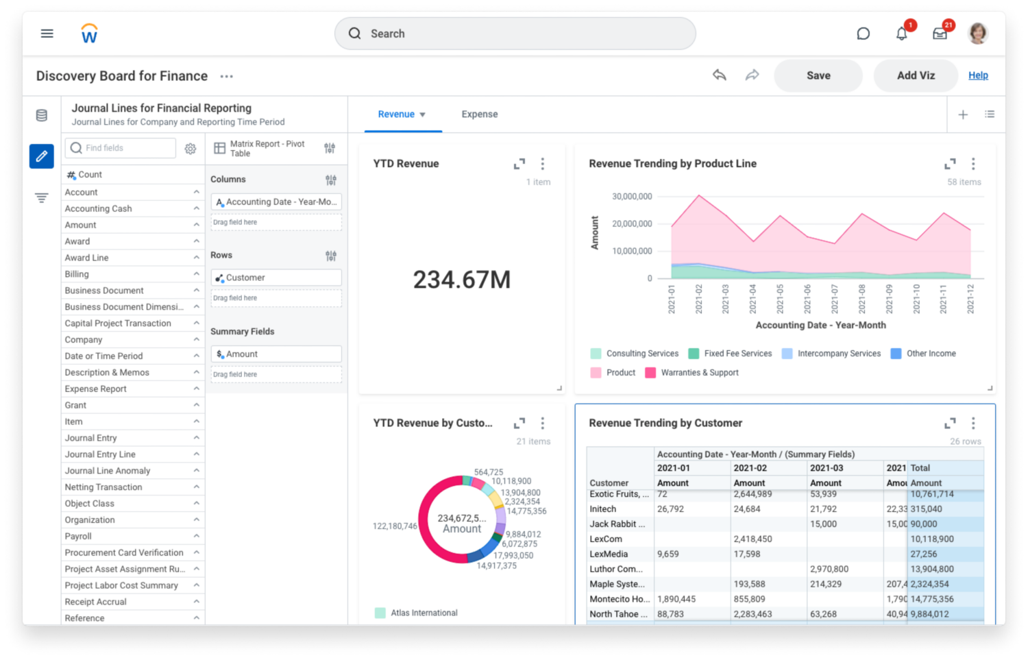 financial management discovery board