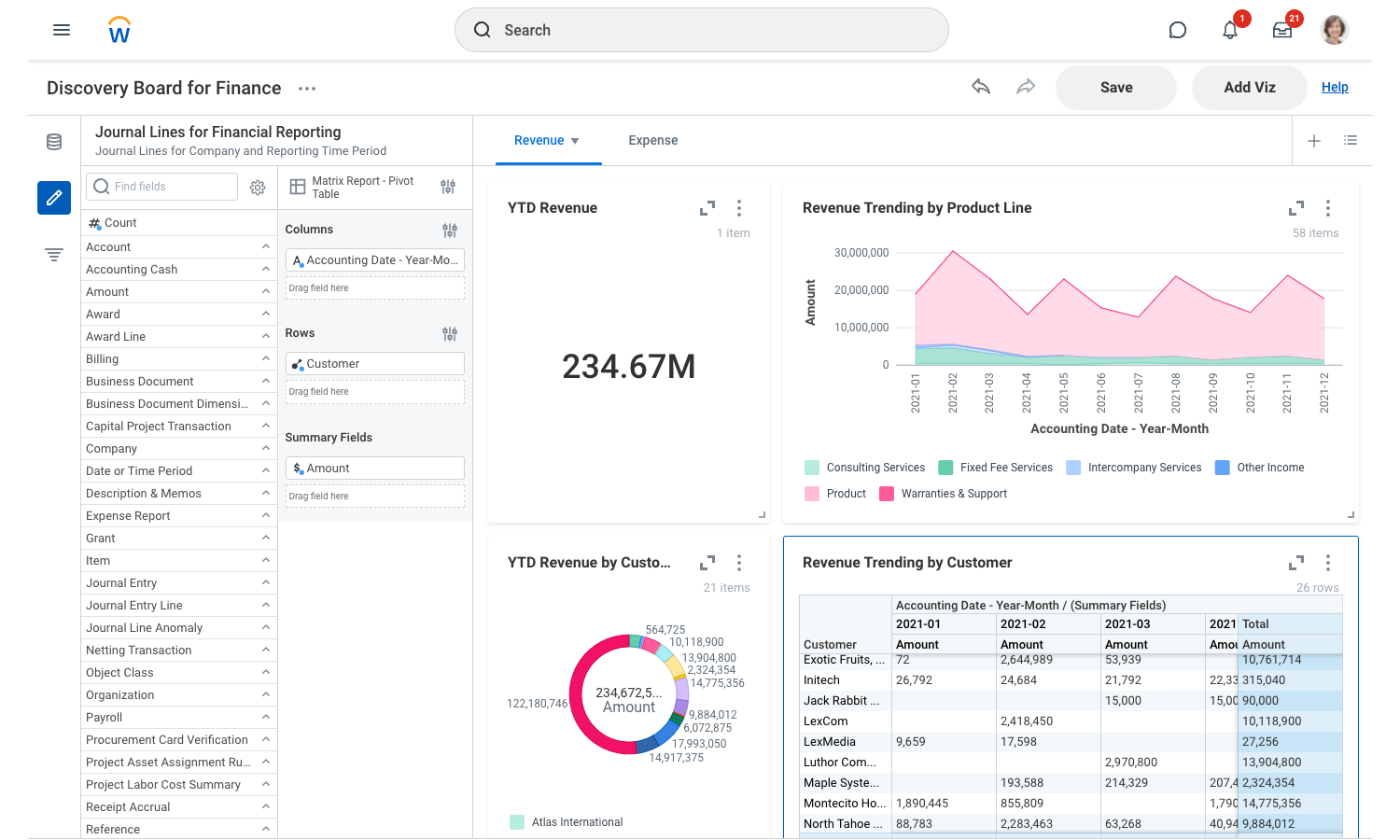 Discovery Board de insights financieros con gráficos de las tendencias de ingresos por línea de producto e ingresos por cliente.