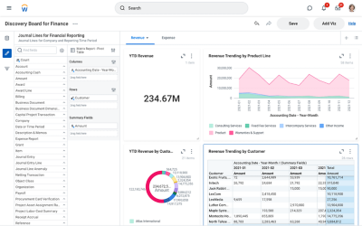 “金融洞察发现委员会”(Financial Insights Discovery Board)为每个工厂的产品趋势绘制了图表。