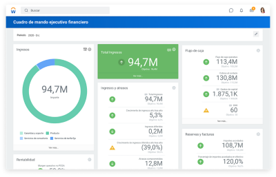Cuadro de mando ejecutivo financiero con ingresos, ingresos totales, ingresos y atrasos y flujo de caja.