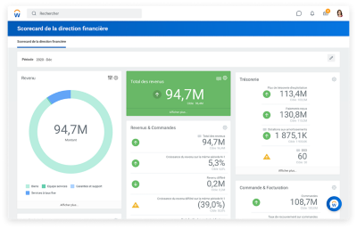 方向记分卡financière présentant复仇者，复仇者，复仇者，命令和流量trésorerie。