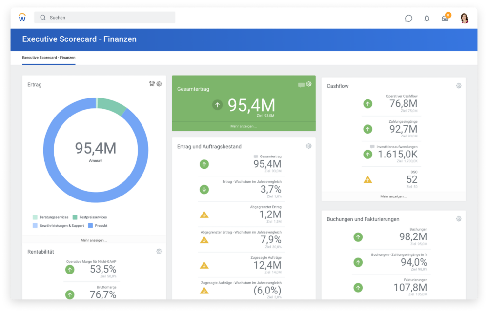 Asset And Wealth Management En Français / Was Ist It Asset Management Itam Definition Vorteile Freshservice : By type of respondent by geographical location by company headcount 1% 1.