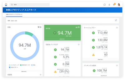 収益,総収益,収益および未処理の金額,キャッシュフローを表示している財務エグゼクティブスコアカード。