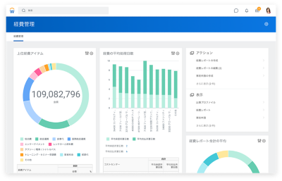 上位経費アイテムと経費の平均処理日数のグラフを表示している経費管理ダッシュボード。