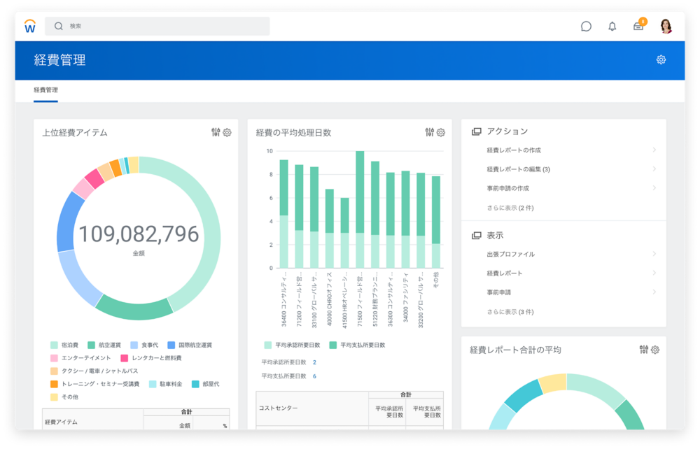 経費管理およびレポーティング ソフトウェア Workday