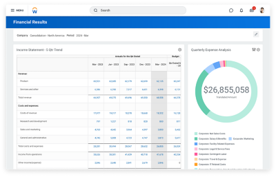 Financial accounting results dashboard showing income statement and quarterly expense analysis.