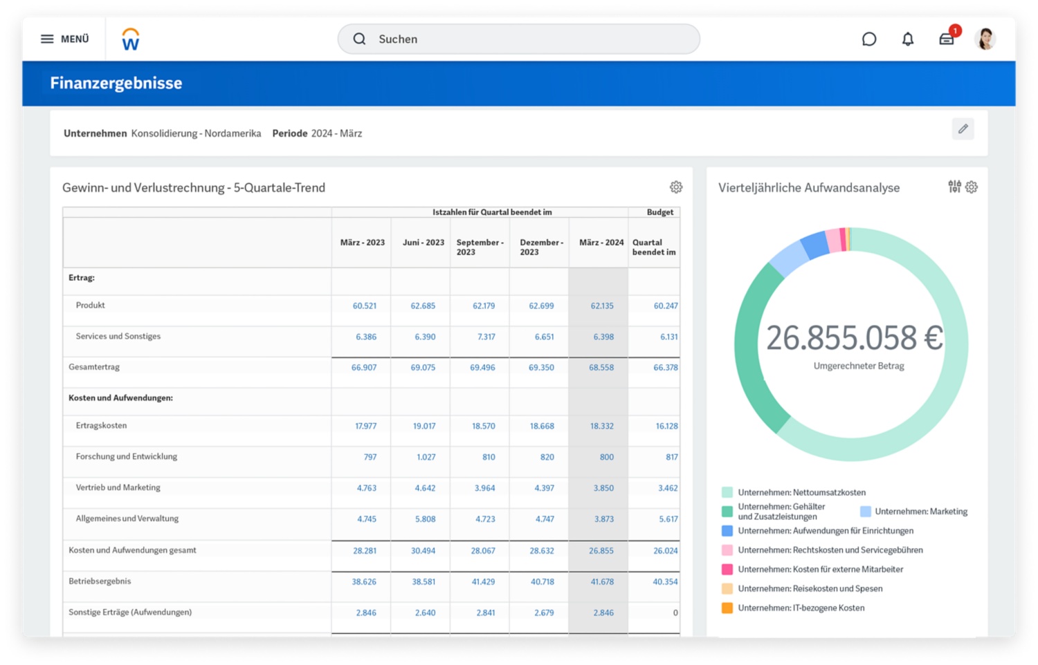 Dashboard fr Finanzbuchhaltungsergebnisse mit Gewinn- und Verlustrechnung und viertelj?hrlicher Ausgabenanalyse