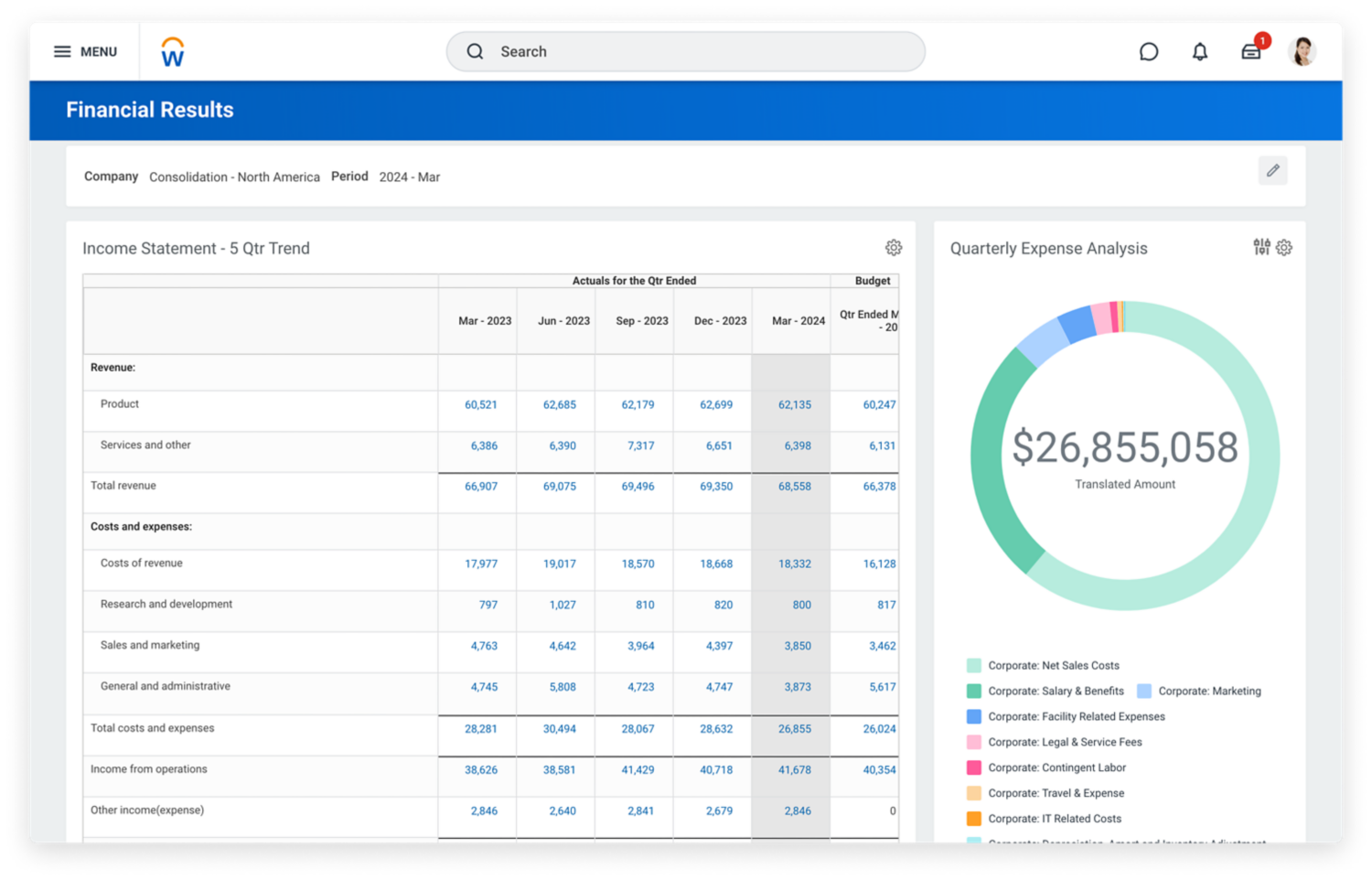 Tableau de bord des résultats de comptabilité générale présentant un compte de résultat et une analyse des charges trimestrielles.