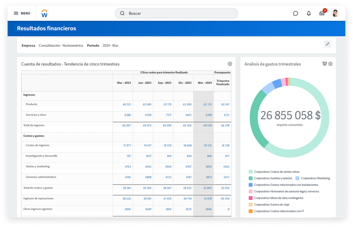 Tablero de mando de resultados de contabilidad financiera que muestra la cuenta de resultados y el análisis de los gastos trimestrales.