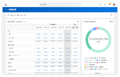 損益計算書と四半期経費分析を表示している財務会計結果ダッシュボード。