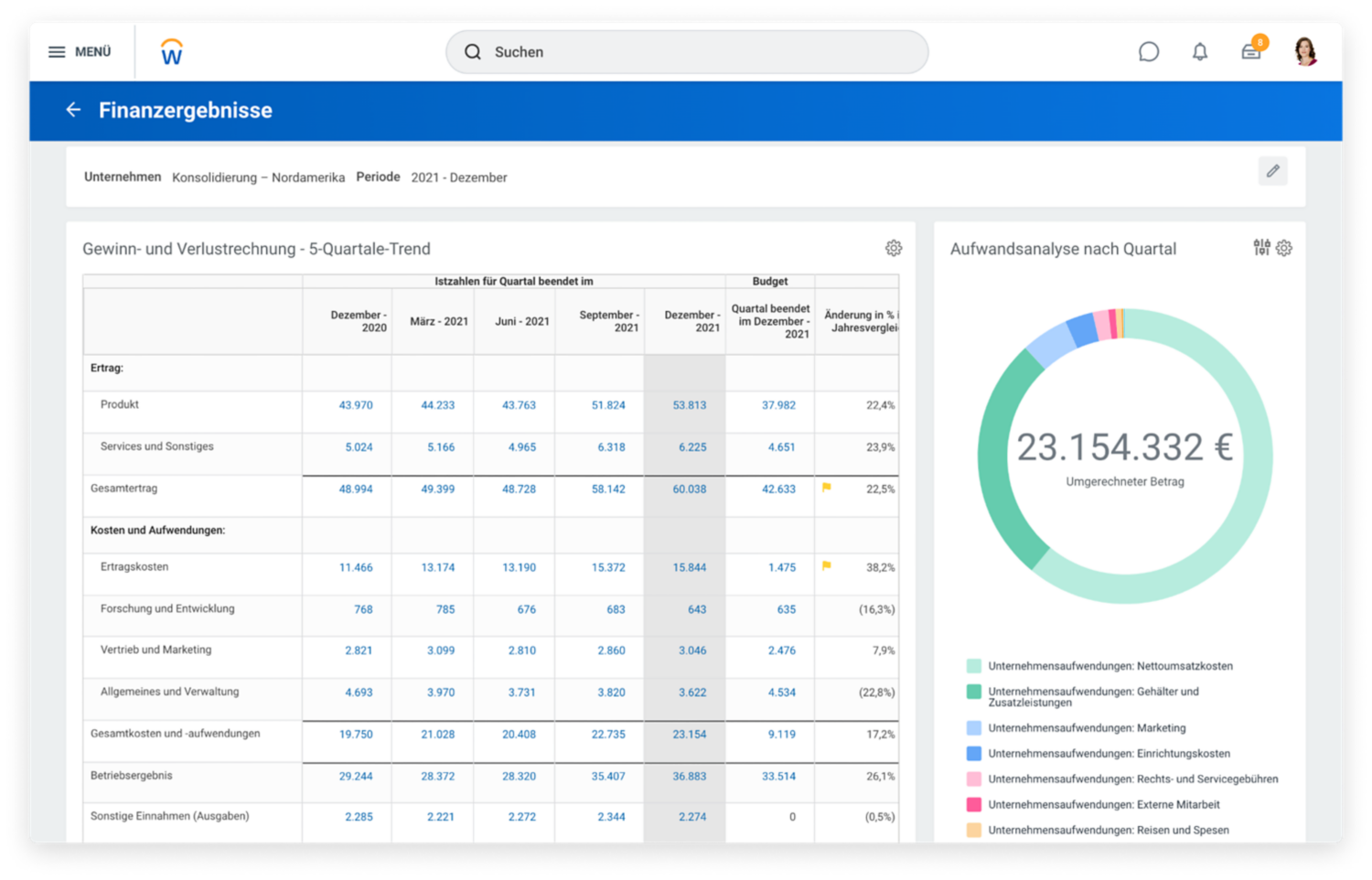 仪表盘für Finanzbuchhaltungsergebnisse mit Gewinn- und Verlustrechnung und vierteljährlicher Ausgabenanalyse