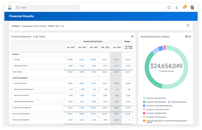 Tableau de bord des résultats de comptabilité générale présentant un compte de résultat et une analyse des charges trimestrielles.