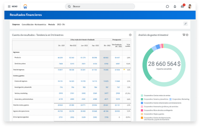 Tablero de mando de resultados de contabilidad financiera que muestra la cuenta de resultados y el análisis de los gastos trimestrales.