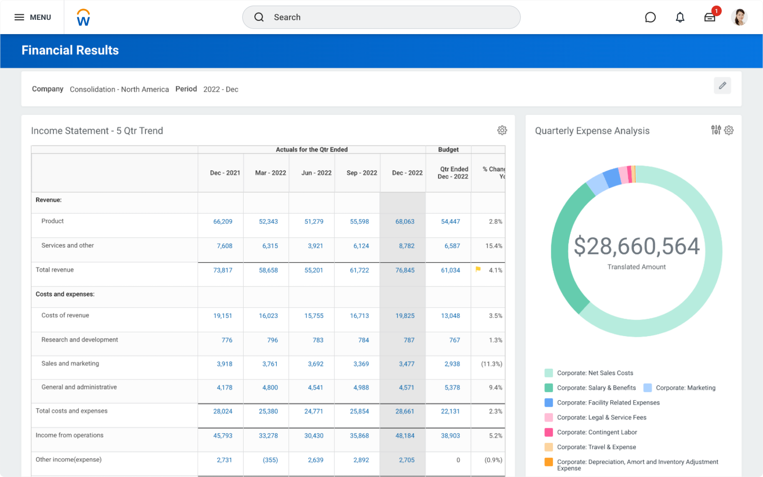 Financial accounting results dashboard showing income statement and quarterly expense analysis.