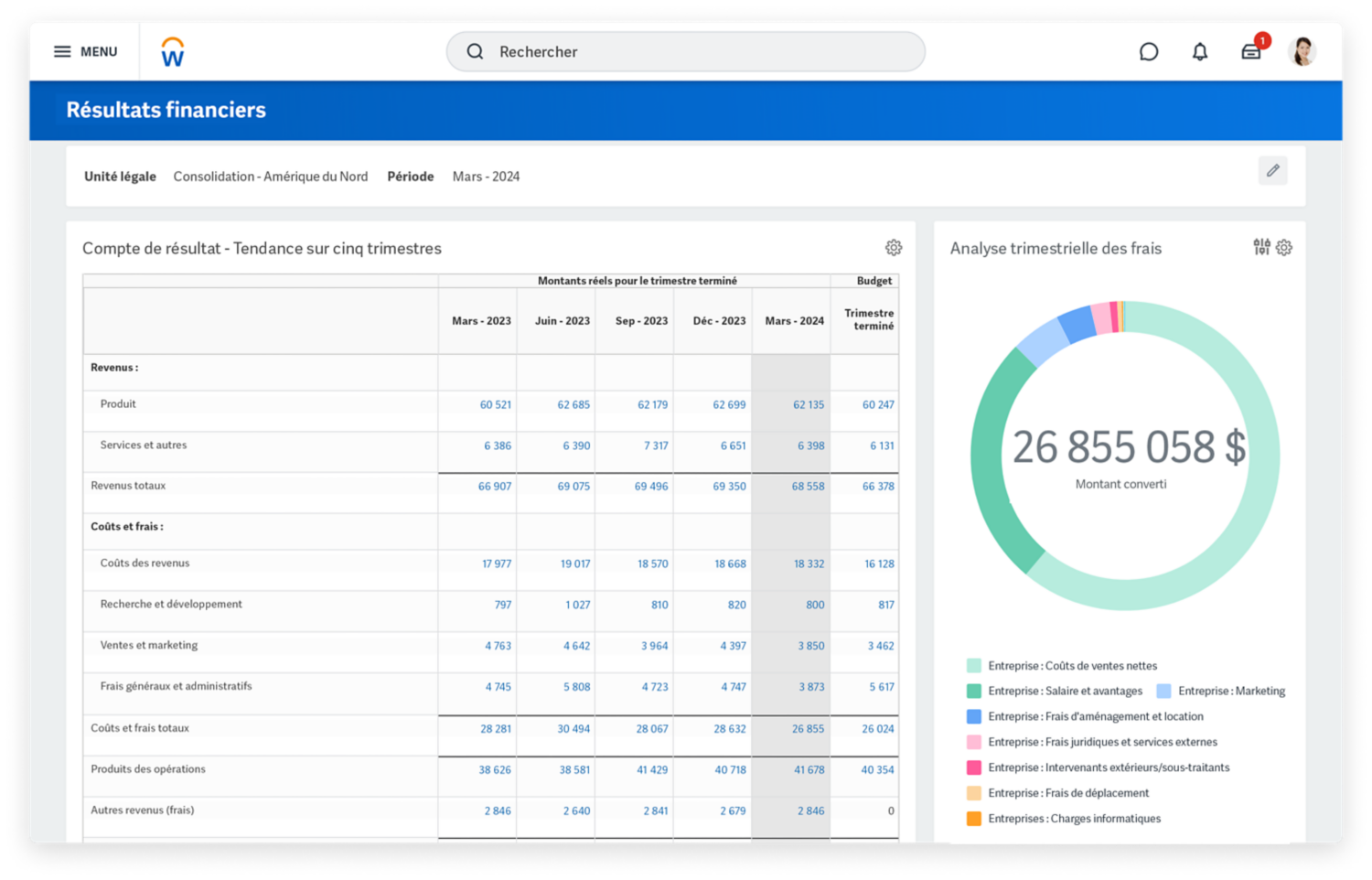 Tableau de bord des résultats de comptabilité générale présentant un compte de résultat et une analyse des charges trimestrielles.