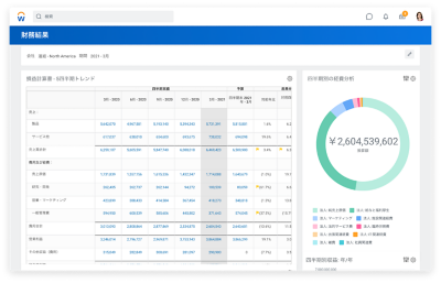 损益计算四経费分析を表示いる财务会计结果ダッシュ。