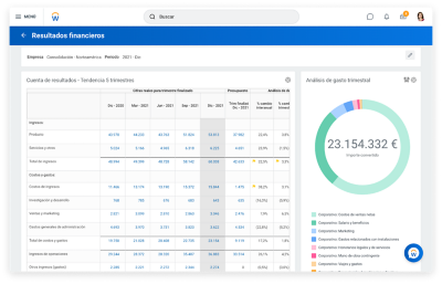 Tablero de mando de resultados de contabilidad financiera que muestra la cuenta de resultados y el análisis de los gastos trimestrales.