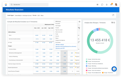 Tableau de bord des résultats de comptabilité générale présentant un compte de résultat et une分析费用三胞胎。