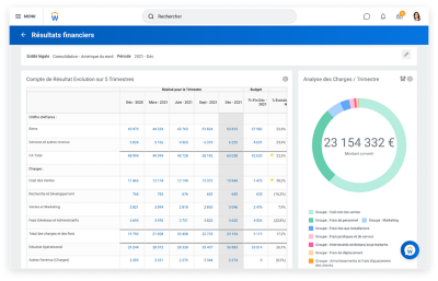 Tableau de bord des résultats de comptabilité générale présentant un compte de résultat et une analyse des charges trimestrielles.