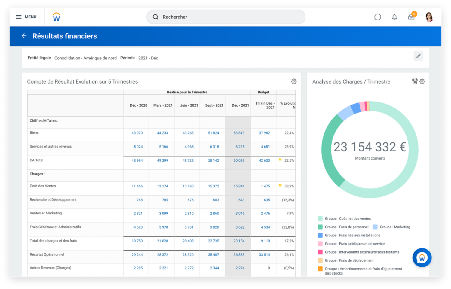 Tableau de bord des résultats de comptabilité générale présentant un compte de résultat et une analyse des charges trimestrielles.