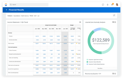 Dashboard di risultati di contabilità generale con conto economico e analisi delle spese trimestrali.