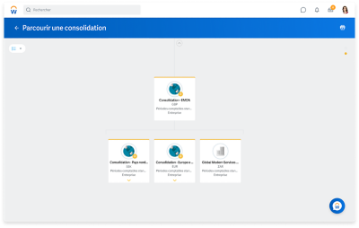 Écran de consolidation de la gestion financière montrant l’organisation mondiale.
