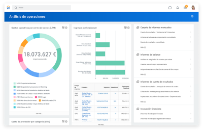 Obtenga insights de negocio desde su sistema financiero