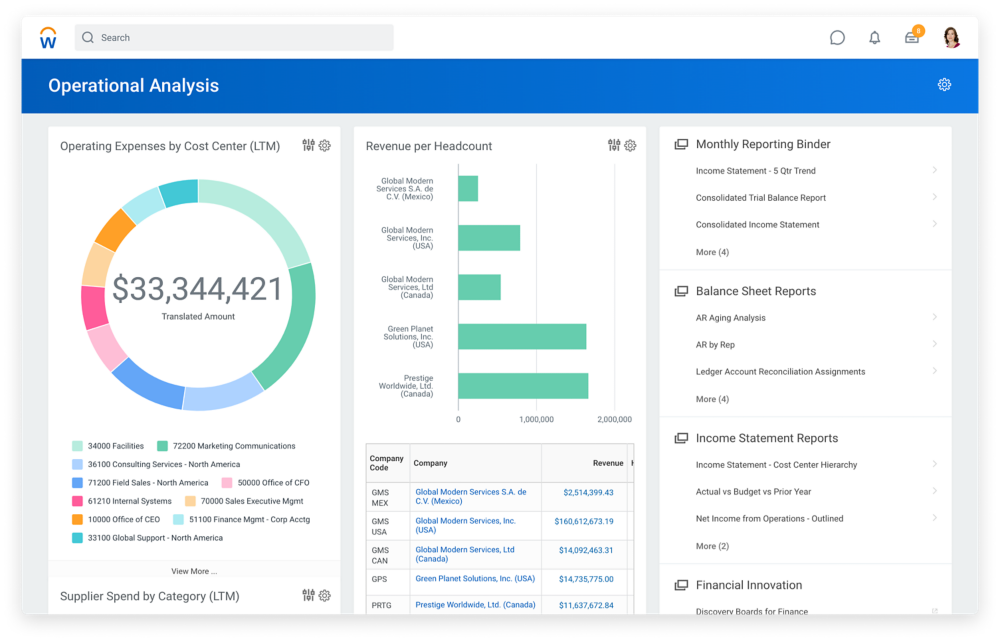 Financial Management Resources Process Automation Workday