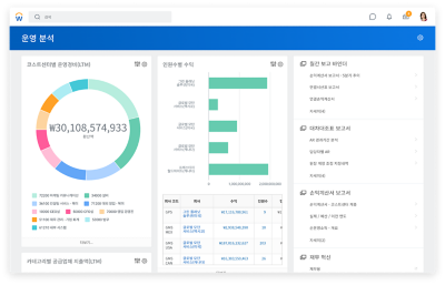 코스트센터별운경비및분기별P&L을보여주는재무관리운분석대시보드