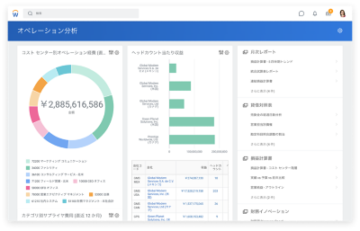 コストセンター別の営業費用と各四半期のP& Lを表示している財務管理業務分析ダッシュボード。