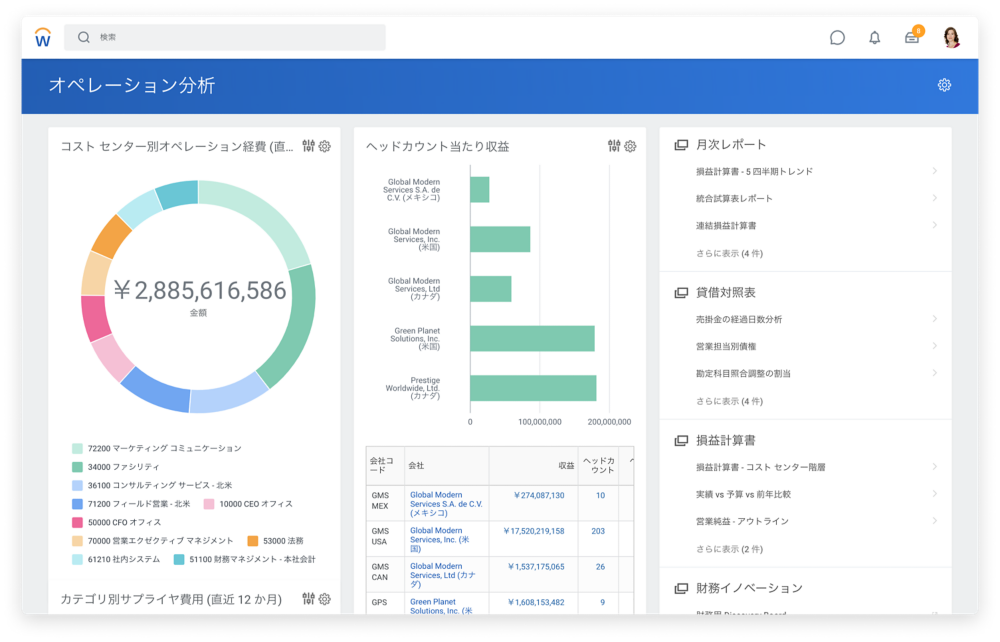 財務管理リソースとプロセスの自動化 Workday