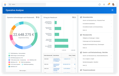 Finanzmanagement-DashboardFür手术analysensmit operativen aufwendungen nach Kostenstelle und Guv Nach Quartal