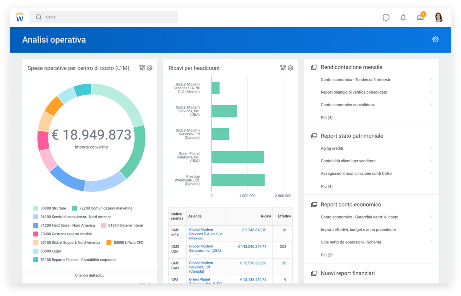 risorse-di-gestione-finanziaria-e-automazione-dei-processi-workday